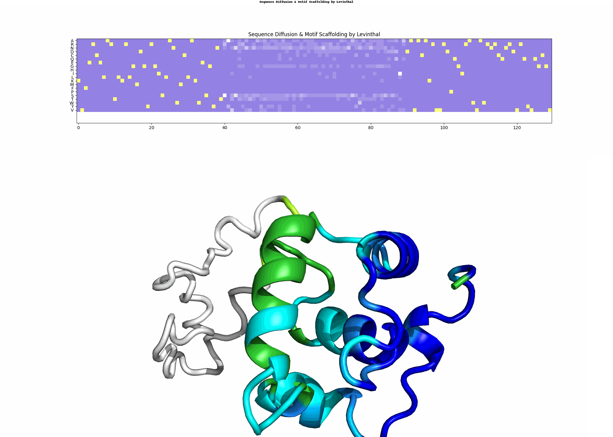 分子动力学模拟